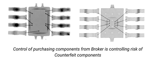 Counterfeit parts management  1 (1) (1)