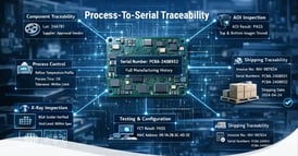 Process-to-Serial Traceability: Enabling Automated Quality Control
