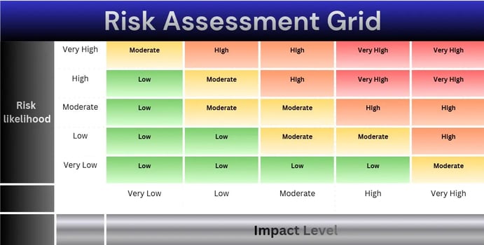 Risk Grid _ SVI_ ISO27001