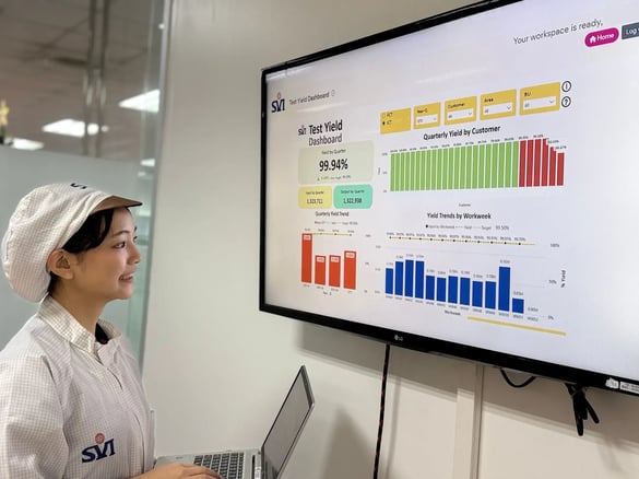 SVI Test Yield Dashboard